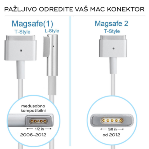 Punjac za laptop Apple 45W Magsafe 18