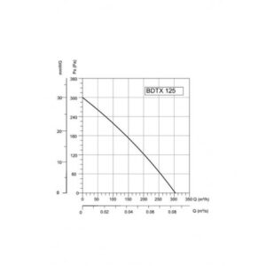 BVN-VENTILATOR BDTX 125AC(WK) 18