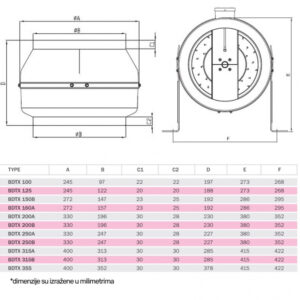 BVN-VENTILATOR BDTX 355-B AC(WK) 18