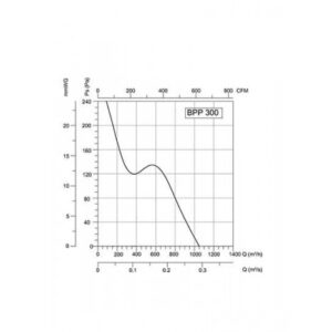 BVN-VENTILATOR BPP 30 (VENA) 18