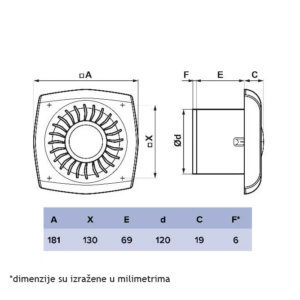 ERA VENTILATOR F120 WIND 120C 18