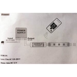 LED KONTROLOR SUN-RFMINI-03 18