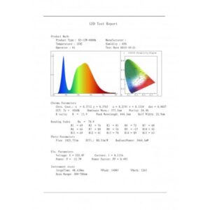 LED PANEL N/Z KNS5-12W 4000K 18