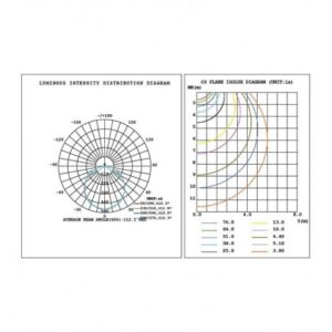 LED PLAFONJERA L7760-18W 4000K SENZOR (LV18W) 18