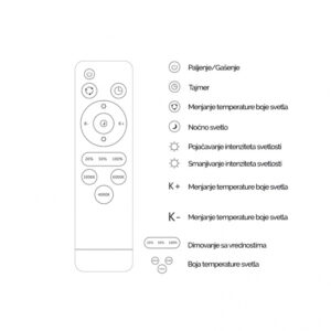 LED PLAFONJERA YL-RM-008-48W 3000K/4000K/6000K DIMOBILNA 18