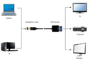 A-DPM-VGAF-03 ** Gembird DisplayPort to VGA adapter cable, BLACK (379)