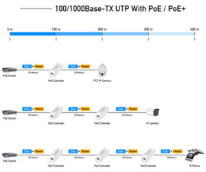 Cudy POE10 30W Gigabit PoE+/PoE Injector, 802.3at/802.3af Standard, Data and Power 100 Meters 18