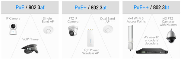 57557.jpg Cudy POE400 90W Gigabit PoE/PoE+/PoE++ Extender, 802.3af/802.3at/802,3bt Standard, Data Power 100m