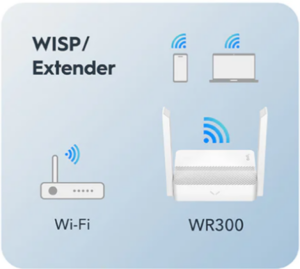 Cudy WR300 N300 Wi-Fi Router, Chipset MediaTek, router/AP/ Repeater/WISP 4xLAN, 2x5dBi 18