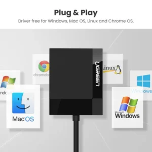 Card Reader USB 3.0 Ugreen 4/1