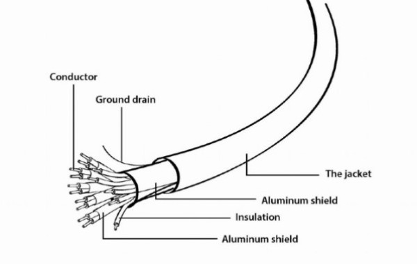 Kabl HDMI M/M 3m v2.0