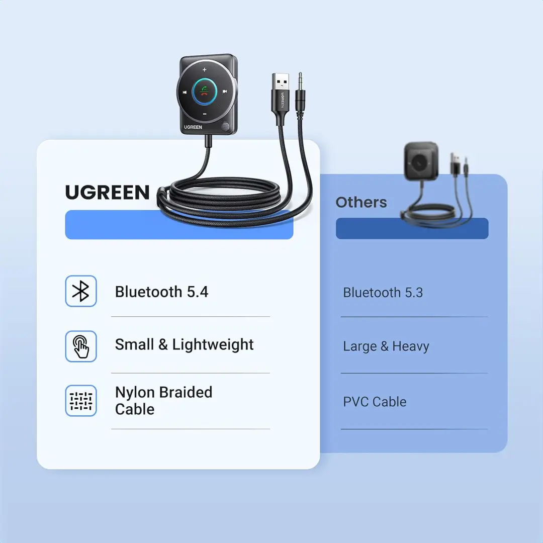 UGREEN AUX Bluetooth 5.4 Adapter za Auto – (35002)